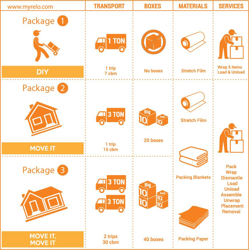 MyRelo_Service_Home-Relocation_Table